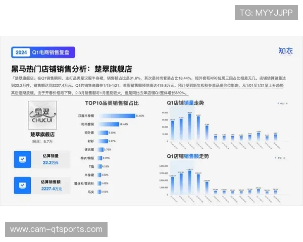行业采用全域传播策略，打通线上线下数据